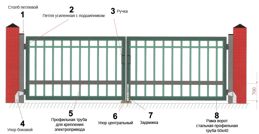 Распашные ворота — классический вариант от простого до солидного своими руками